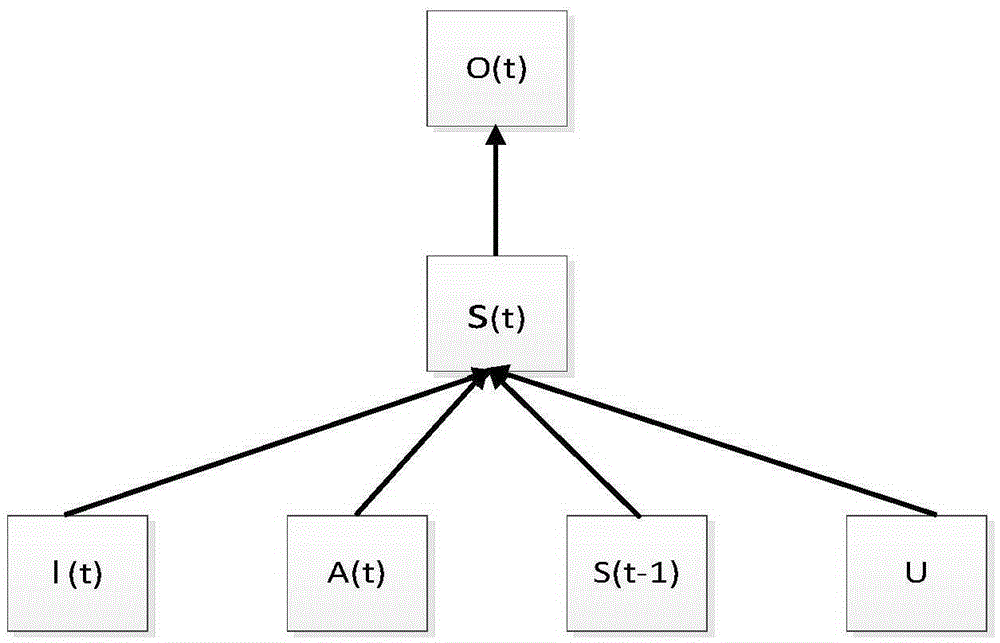 Recommendation method and system based on recurrent neural network