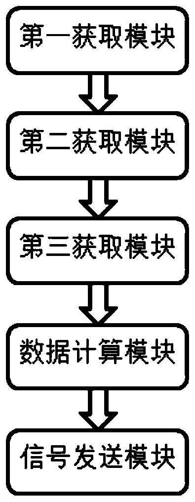 Medical infusion control method and device, storage medium and terminal equipment