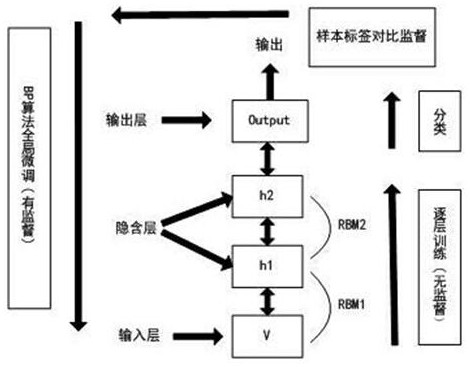 A Leakage Initial Location Method Based on Clustering and Deep Belief Network