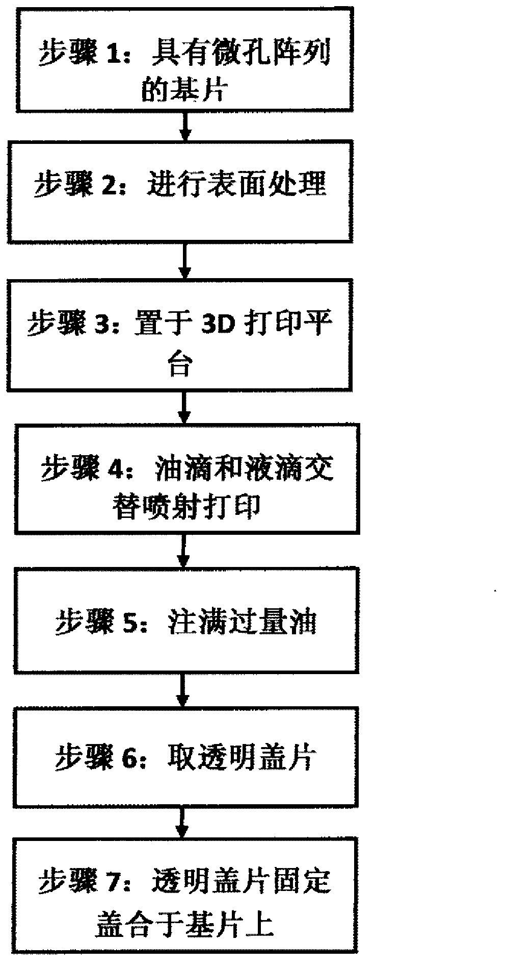 Method for manufacturing digital PCR (polymerase chain reaction) chip based on 3D (three-dimensional) printing platform