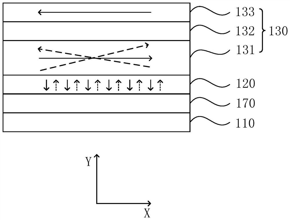 A magnetic random access memory and its writing method, reading method and preparation method