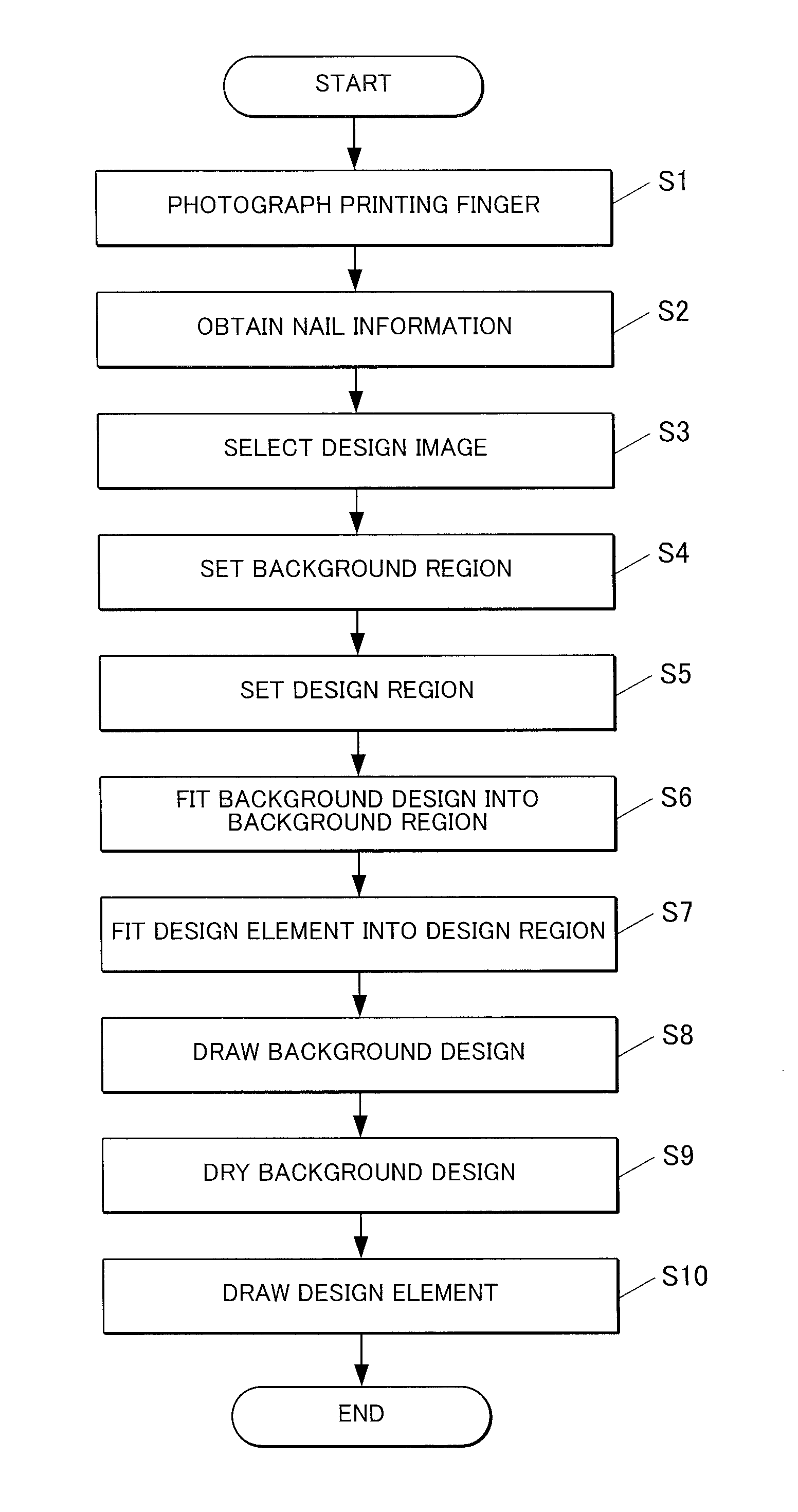 Drawing apparatus and drawing control method thereof