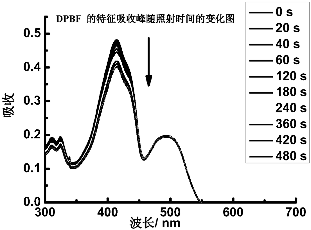 Taurine substituted bodipy fluorescent compound and preparation method and application thereof