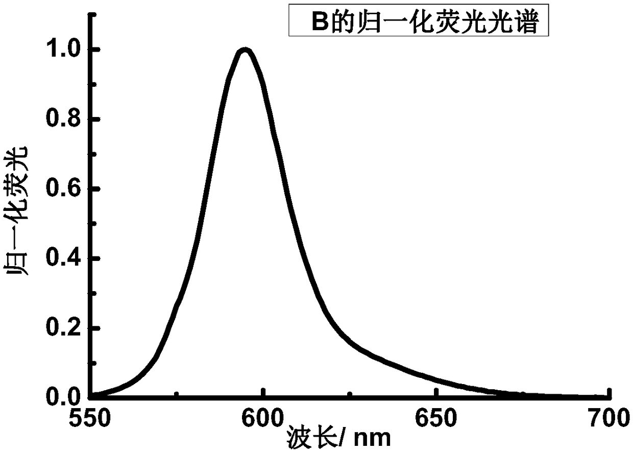 Taurine substituted bodipy fluorescent compound and preparation method and application thereof