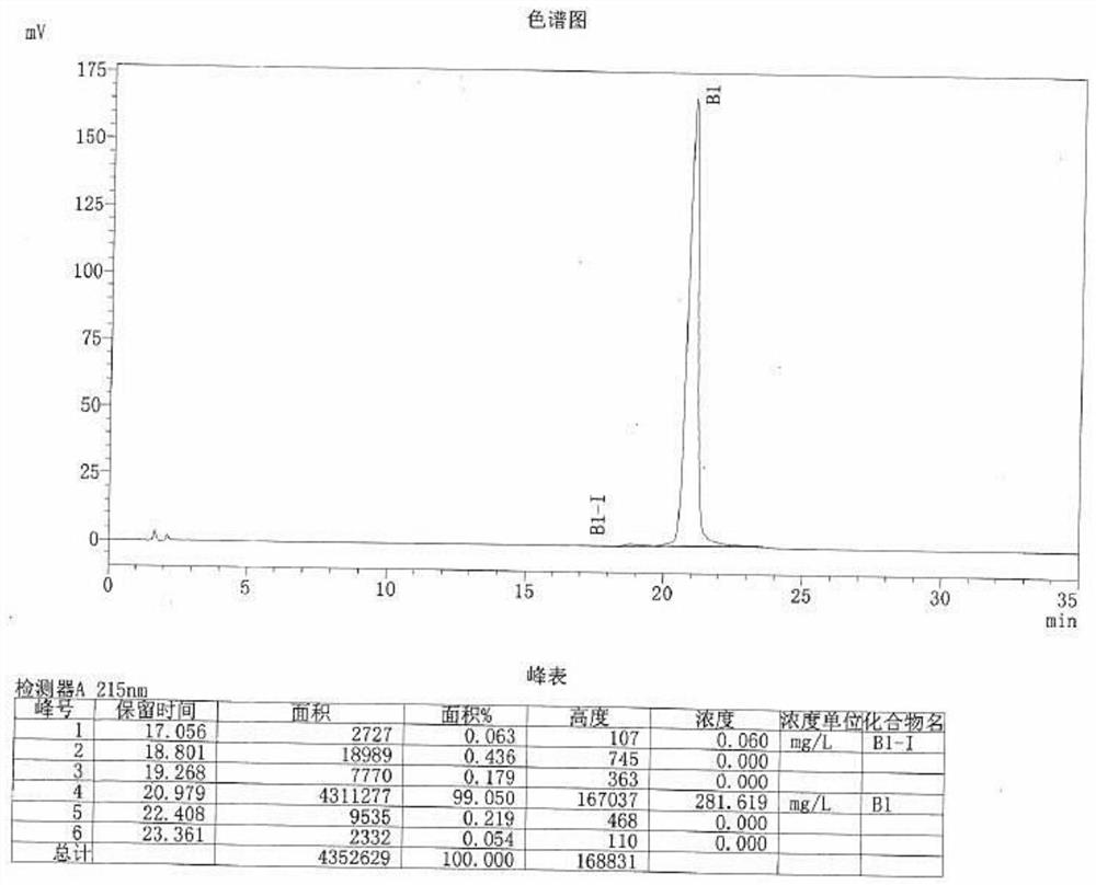 High-purity polymyxin B1 sulfate crystal form and preparation method thereof