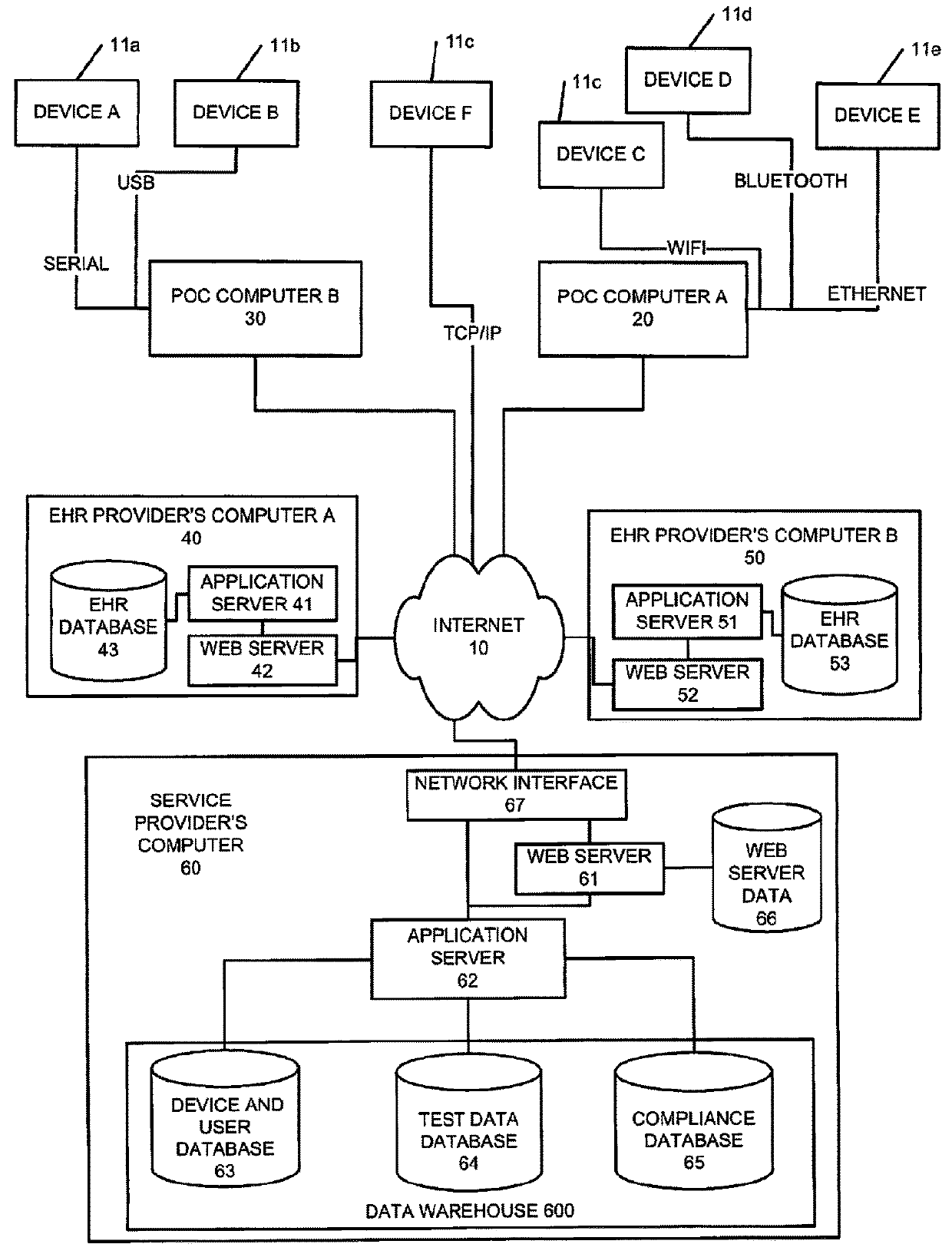 System and method for generating patient test data processing code