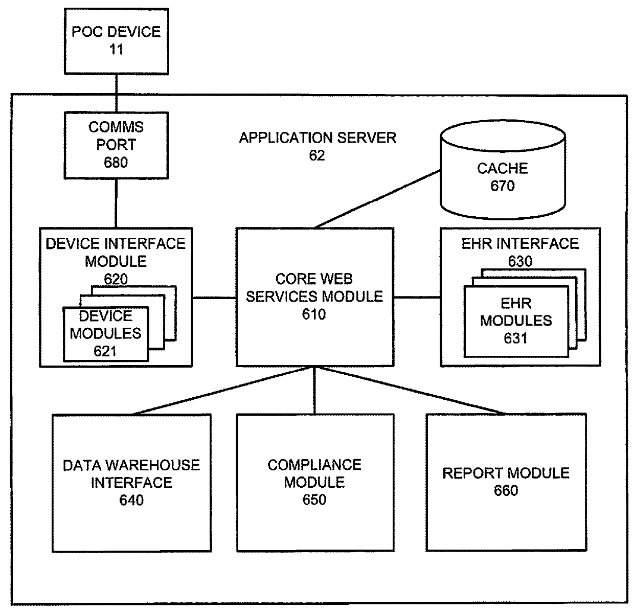 System and method for generating patient test data processing code