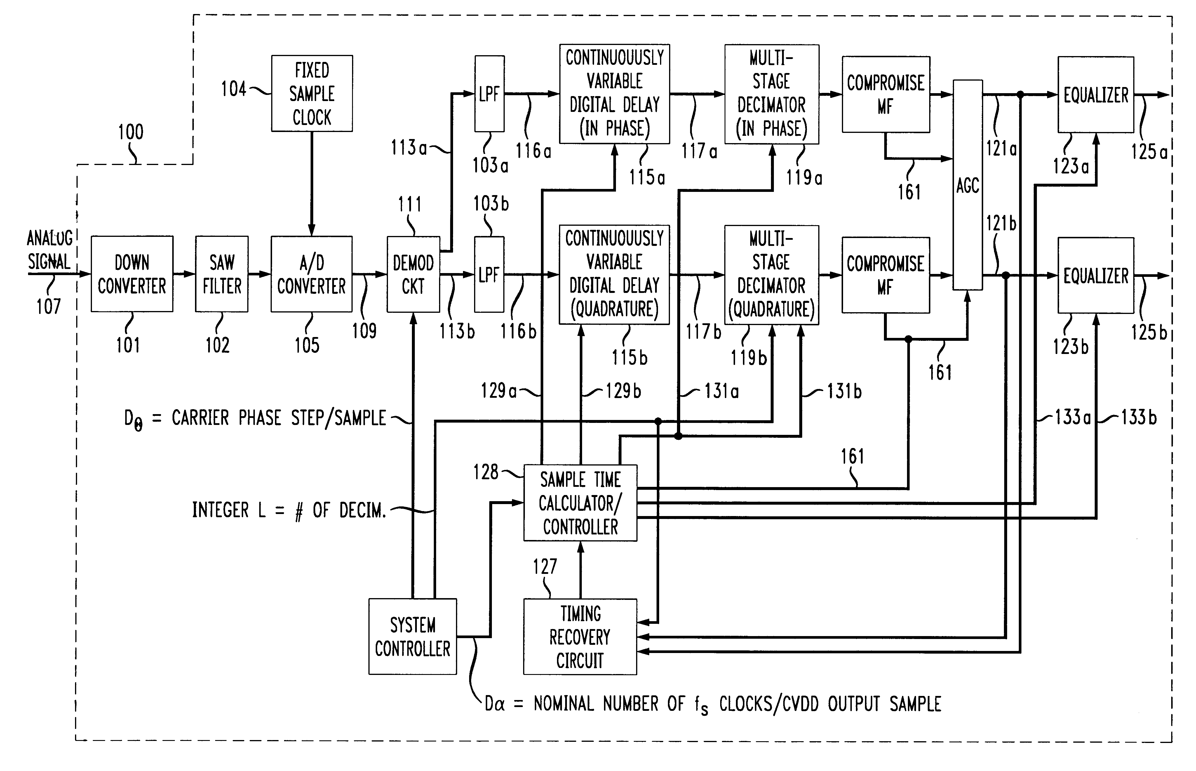 Variable baud rate demodulator