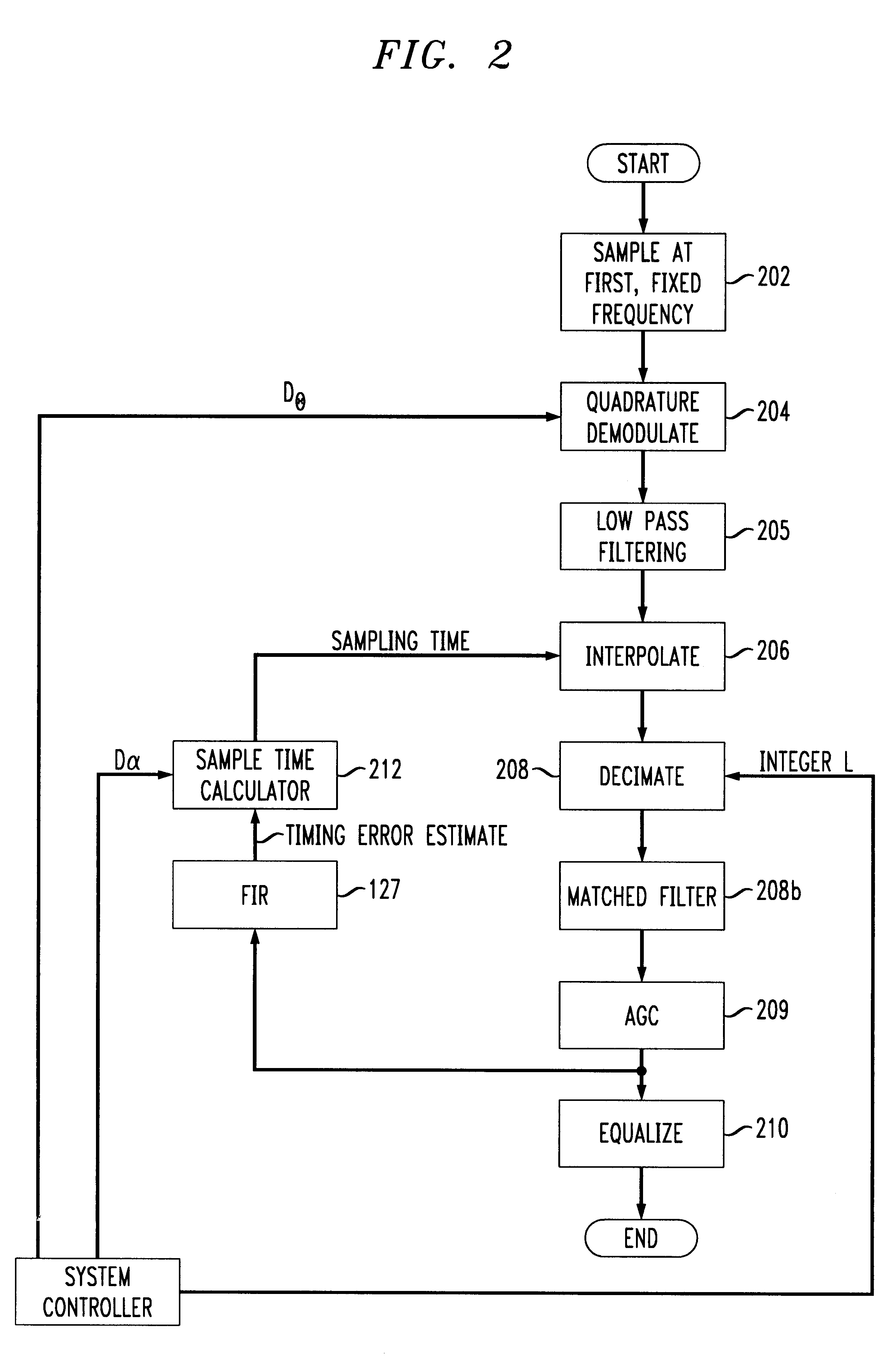 Variable baud rate demodulator