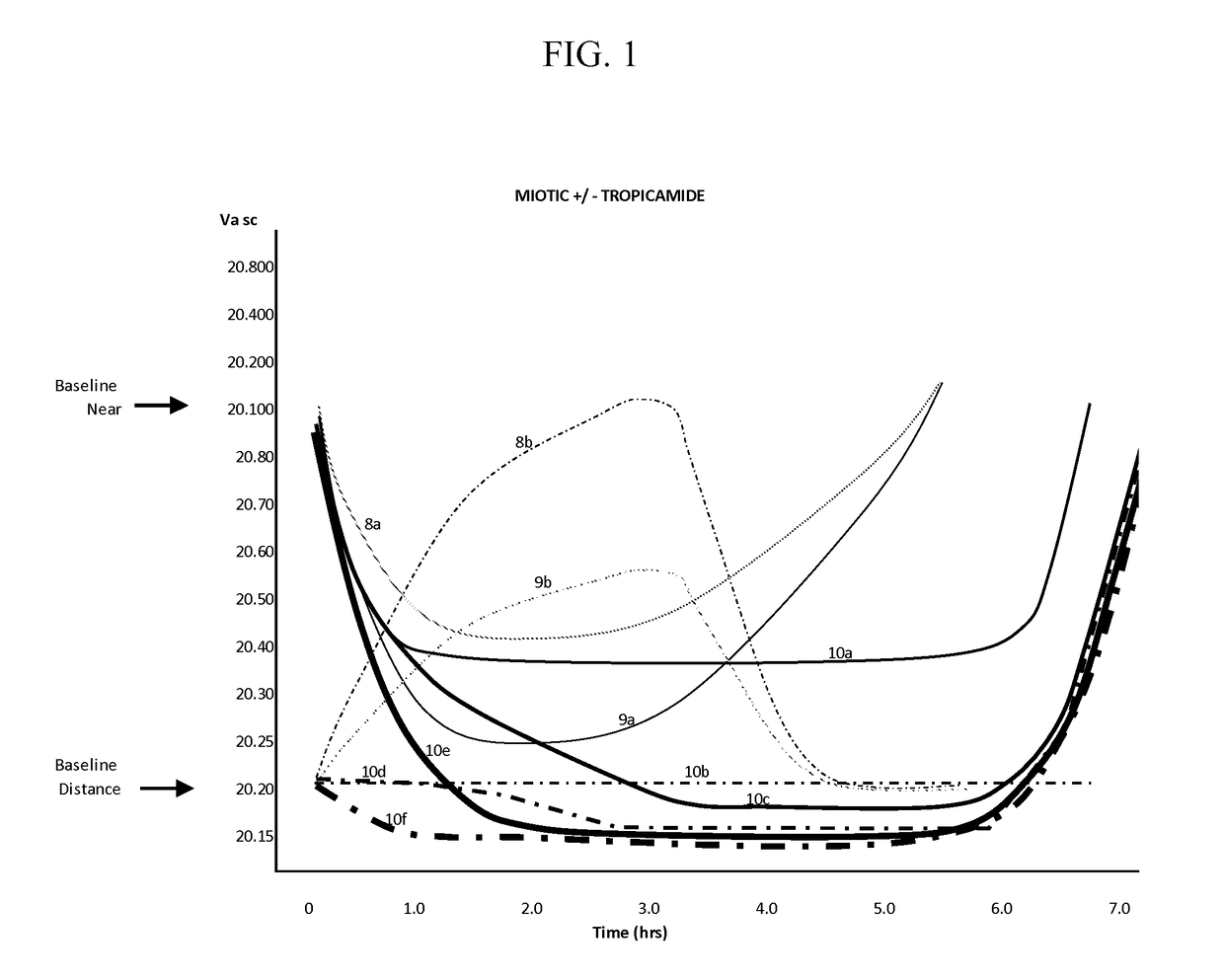 Compositions and methods for the treatment of presbyopia