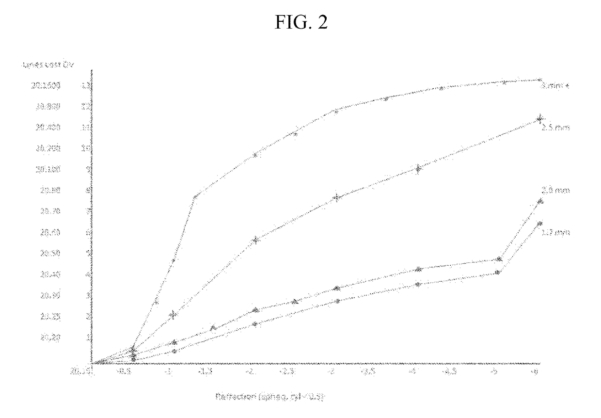 Compositions and methods for the treatment of presbyopia