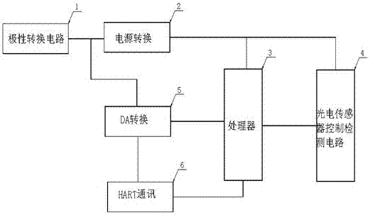 An intelligent 4~20ma two-wire photoelectric level transmitter