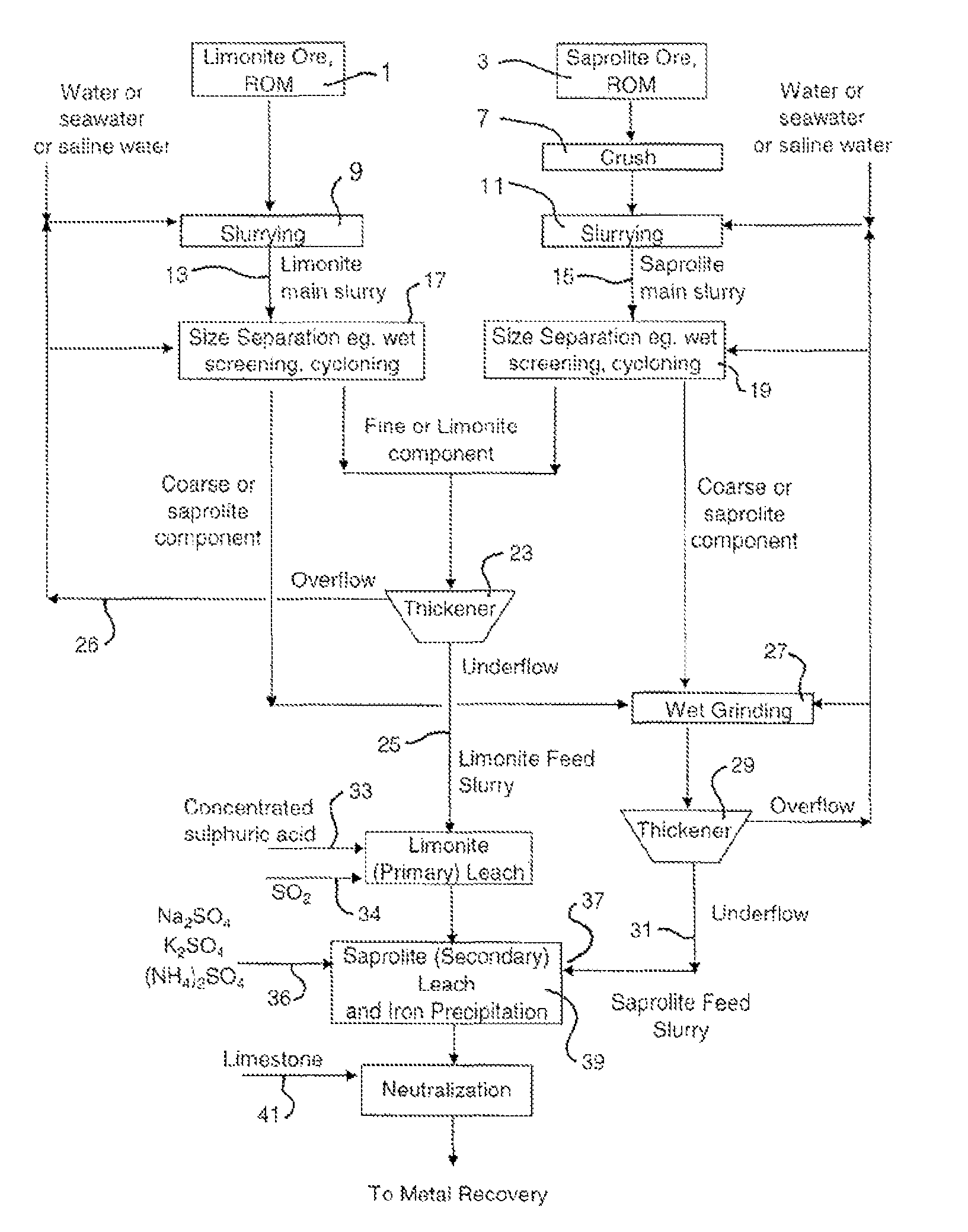 Atmospheric acid leach process for laterites