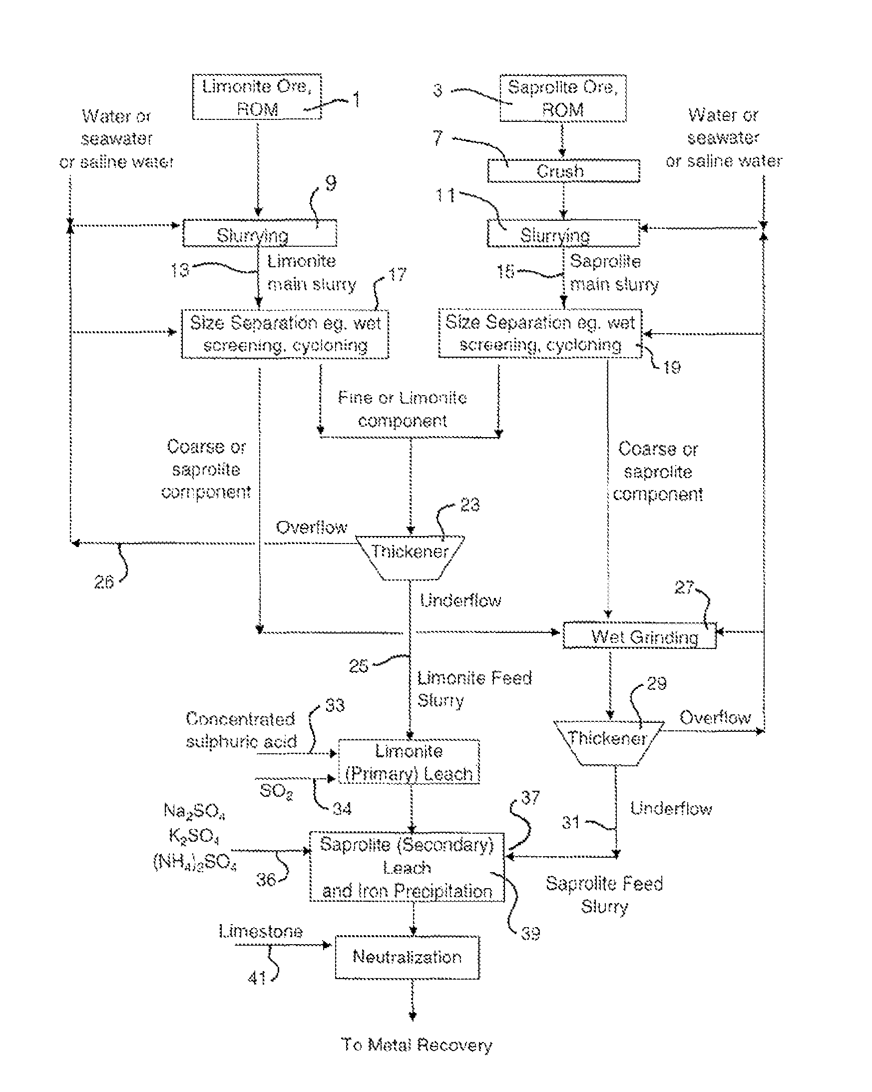 Atmospheric acid leach process for laterites