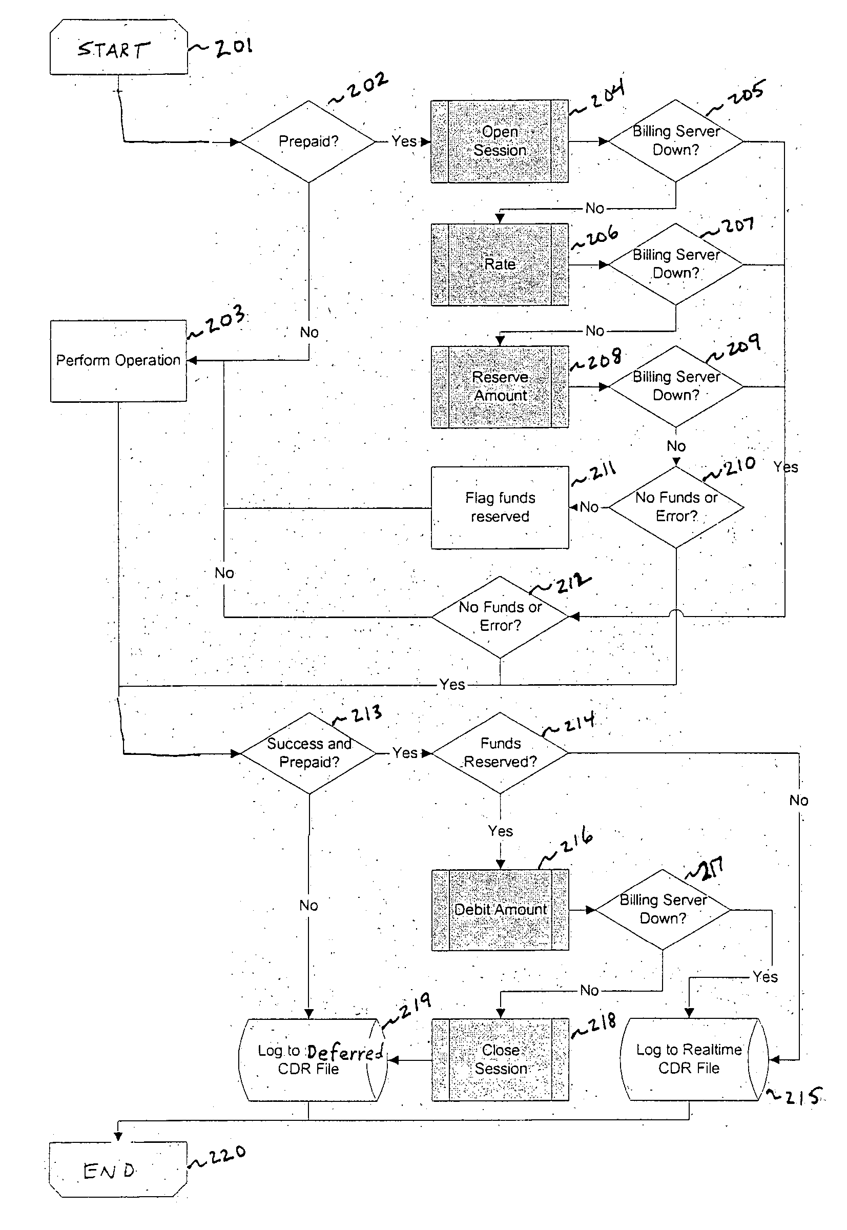 System and method for extending billing services to applications on a carrier's network