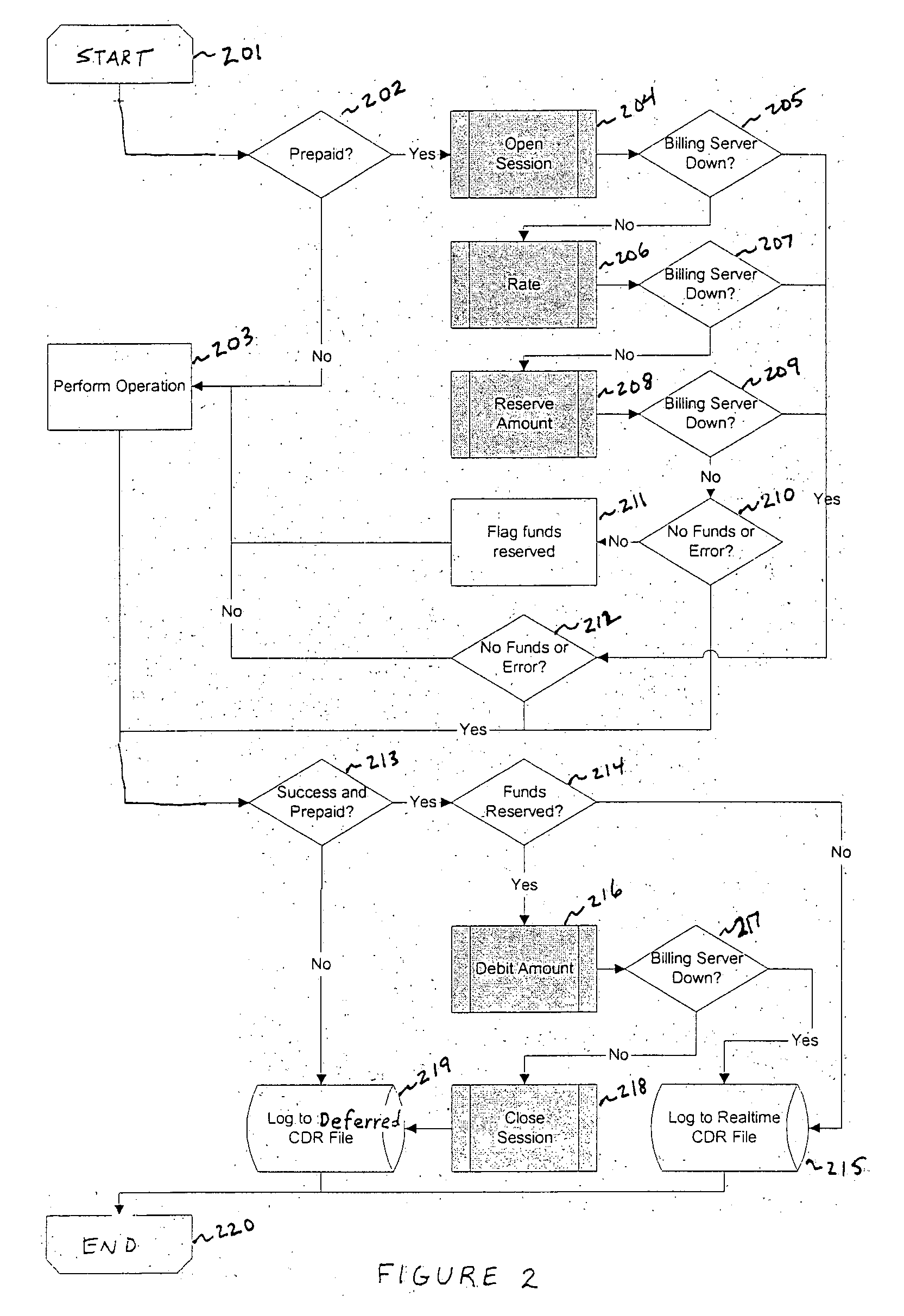 System and method for extending billing services to applications on a carrier's network