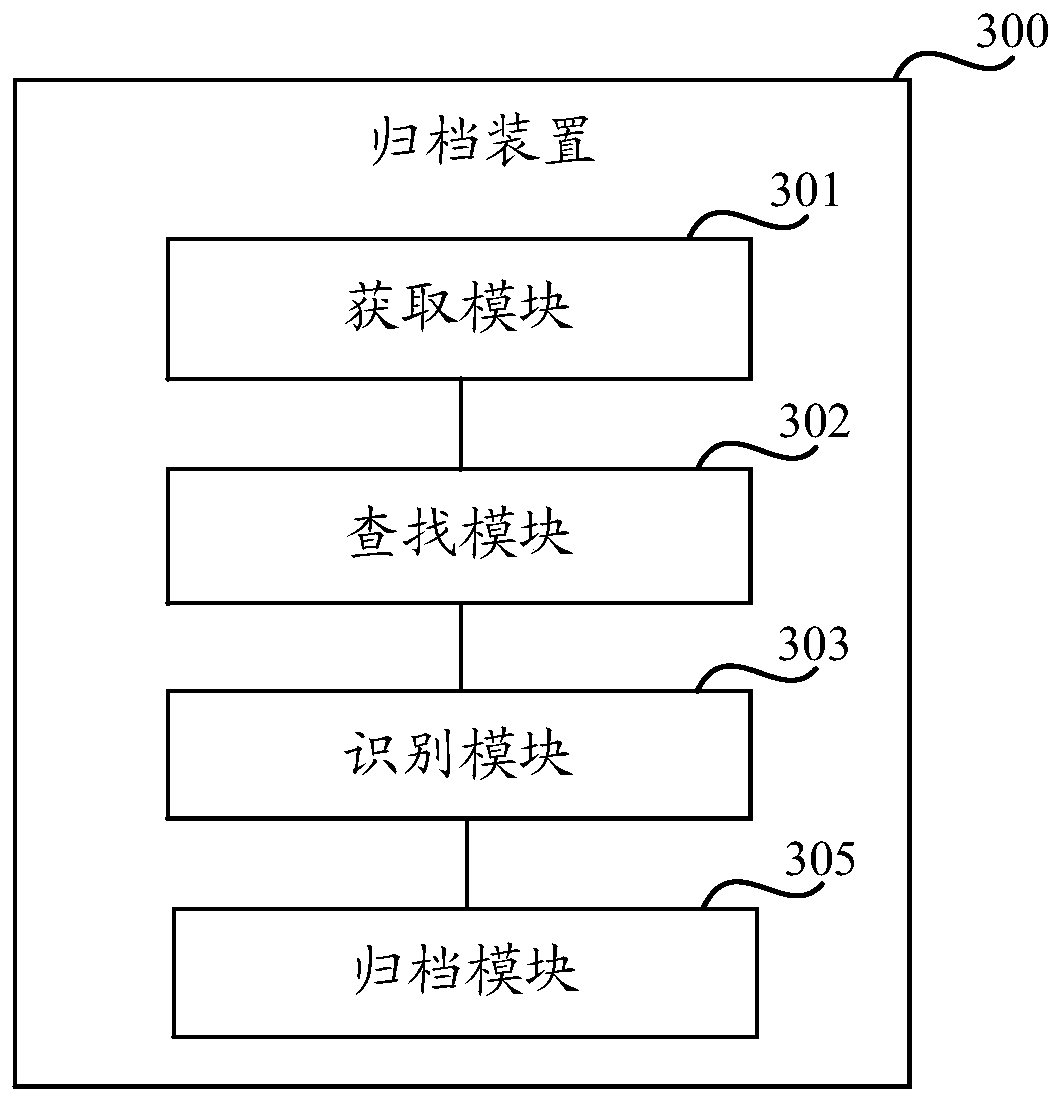 Archiving method and device