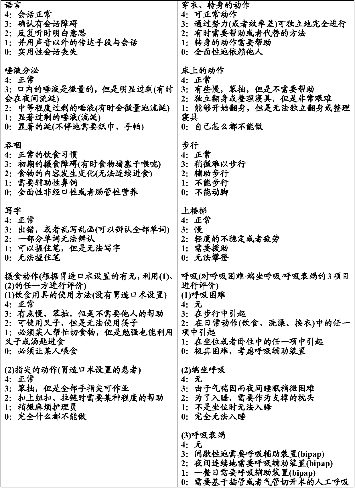 Medicinal agent for treating amyotrophic lateral sclerosis or preventing progression of phase of amyotrophic lateral sclerosis