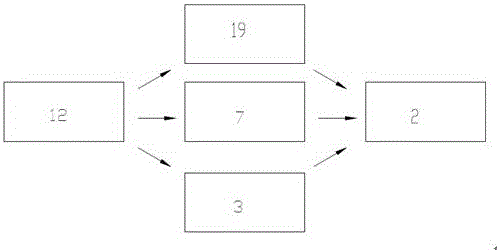 Loader variable multi-stage power control module and hydraulic system