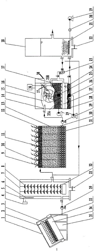 A combined device and method for advanced treatment of aquaculture wastewater by ecological method