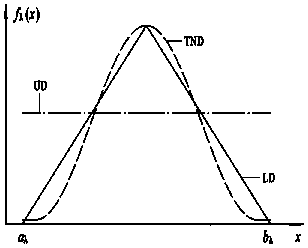 Dynamic fuzzy reliability analysis method based on Copula function failure related system