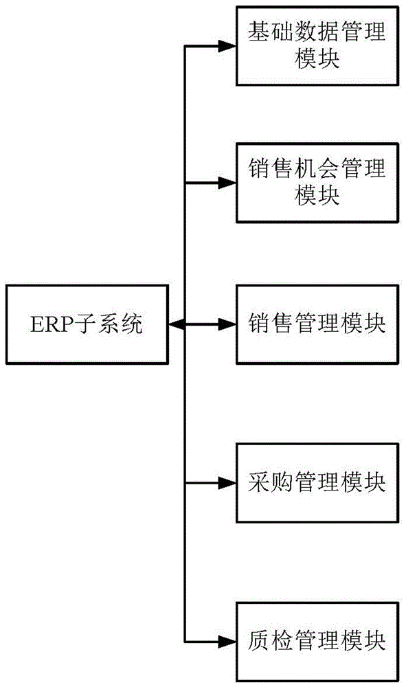 Intelligent sanitation management service system with trash collection supervision