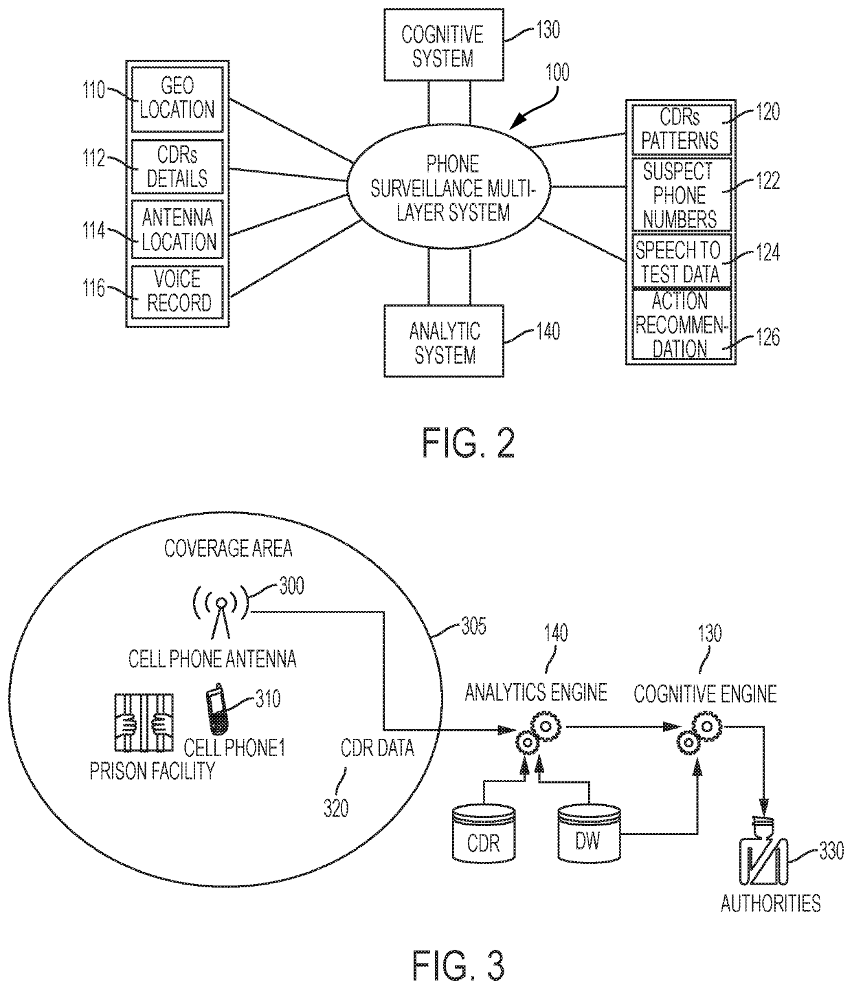 Multi-layer approach to monitor cell phone usage in restricted areas