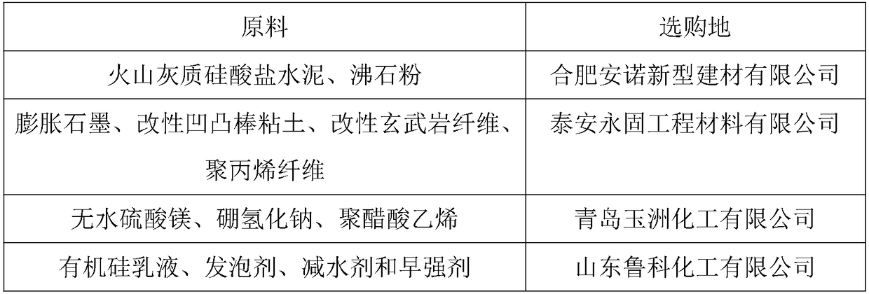 Inorganic foaming refractory door core board and preparation method thereof