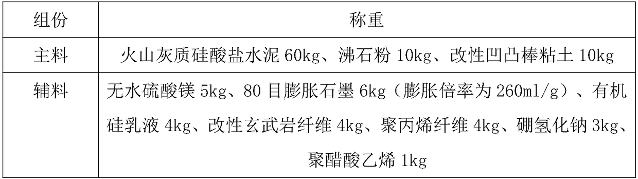 Inorganic foaming refractory door core board and preparation method thereof