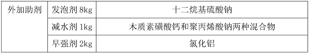 Inorganic foaming refractory door core board and preparation method thereof