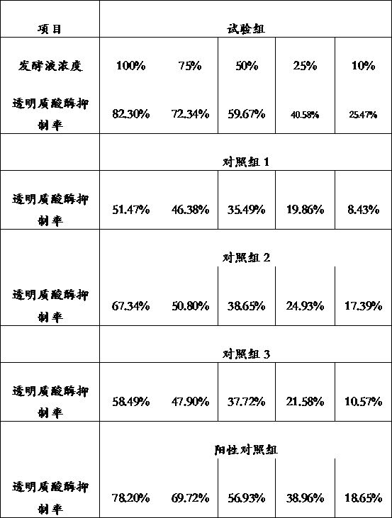 Ganoderma lucidum and dendrobium bidirectional fermentation liquor, fermentation process and application of fermentation liquor