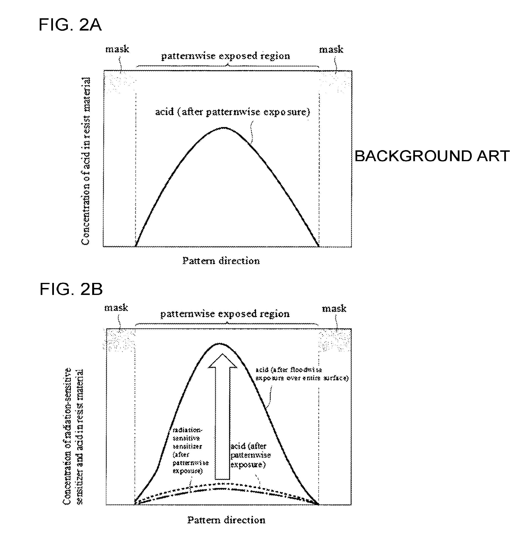 Chemically amplified resist material, pattern-forming method, compound, and production method of compound