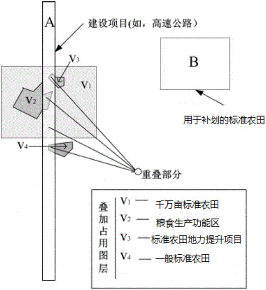 Cultivated land requisition-compensation space auditing method and device