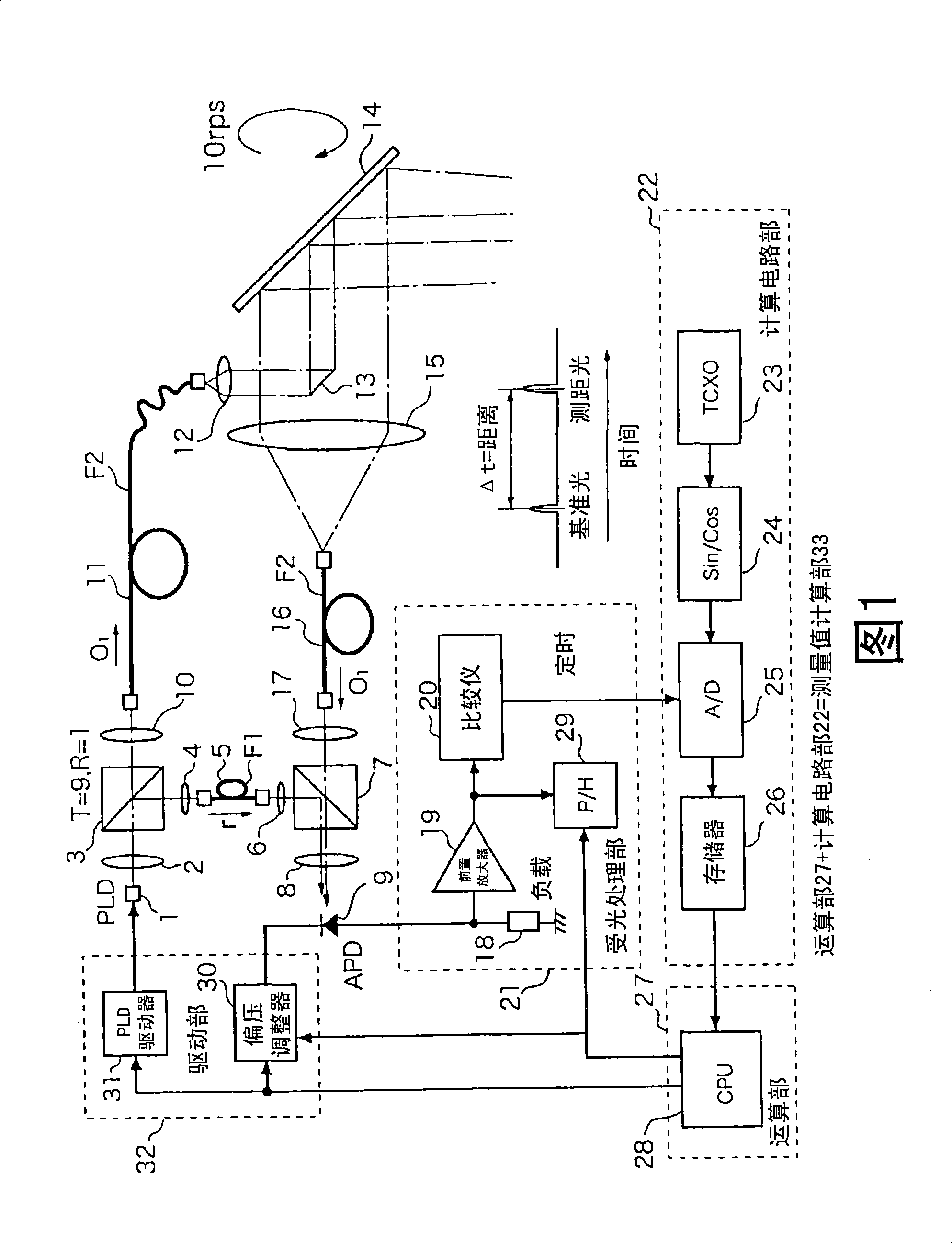 Surveying device and surveying method