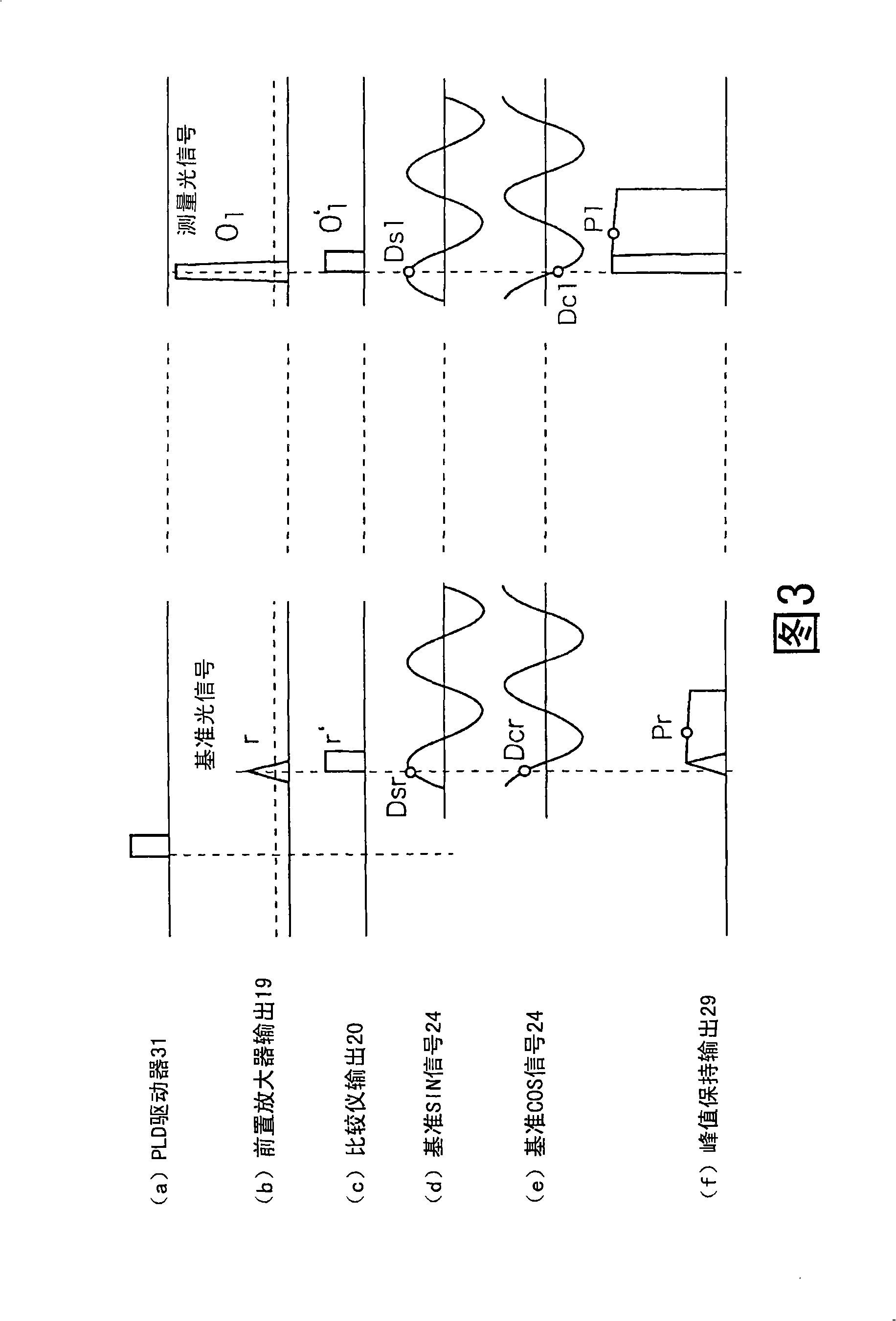 Surveying device and surveying method