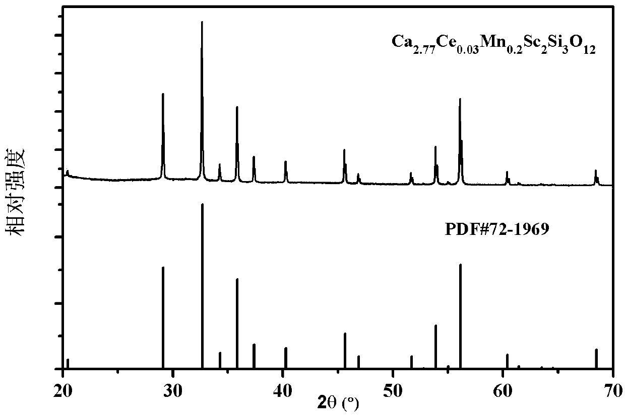 A kind of silicate fluorescent ceramics with full spectrum emission and preparation method thereof