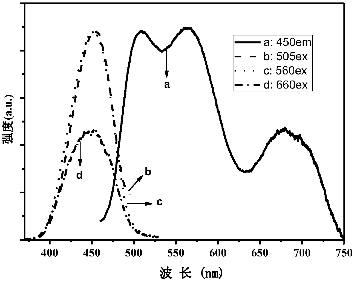 A kind of silicate fluorescent ceramics with full spectrum emission and preparation method thereof