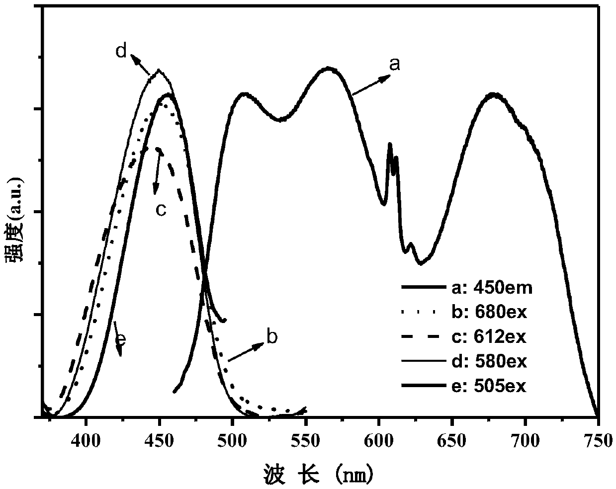 A kind of silicate fluorescent ceramics with full spectrum emission and preparation method thereof