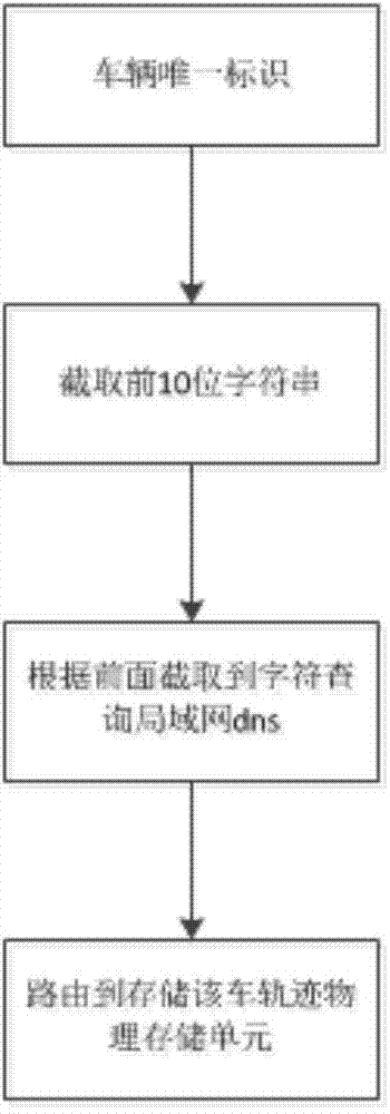 Massive vehicle-mounted machine track data storage method