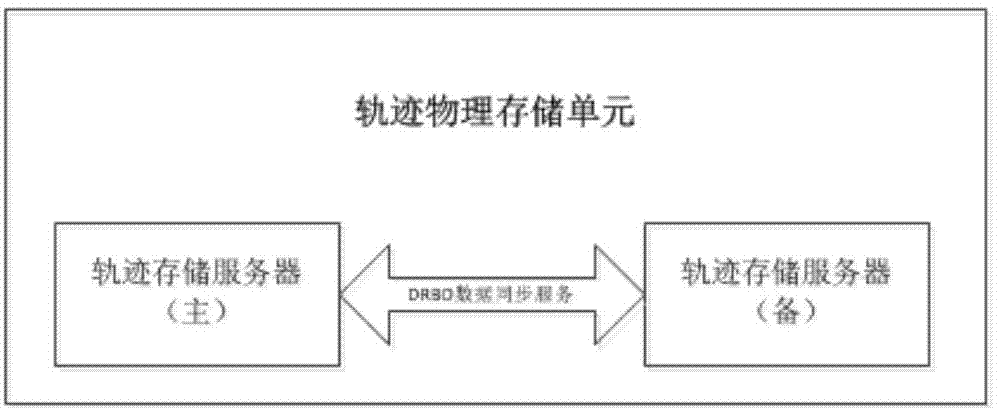 Massive vehicle-mounted machine track data storage method