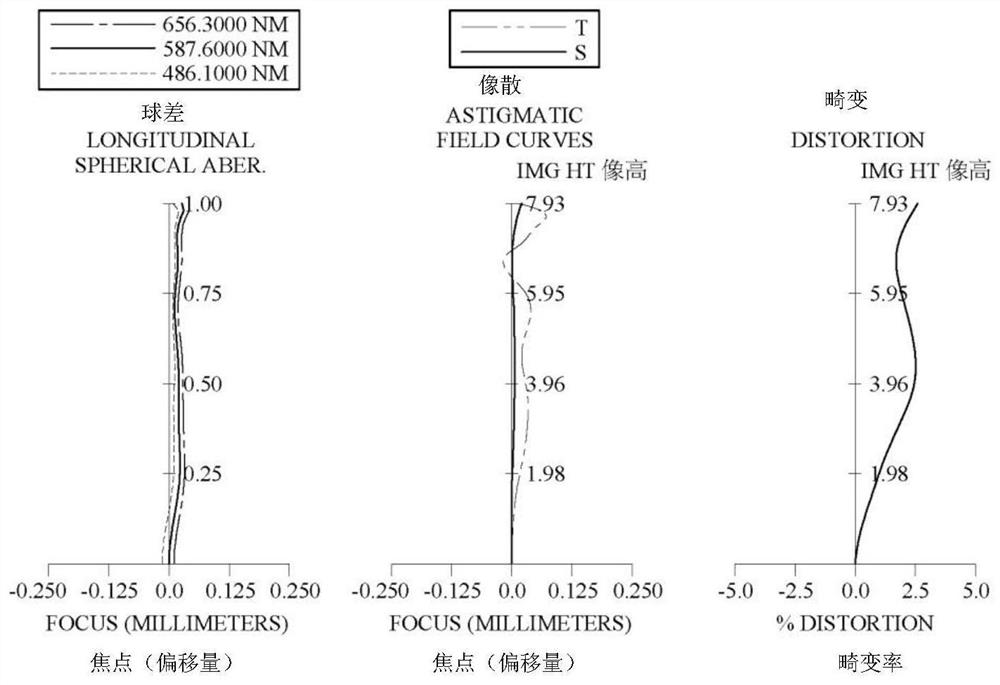 Photographing lens assembly, image capturing unit and electronic device