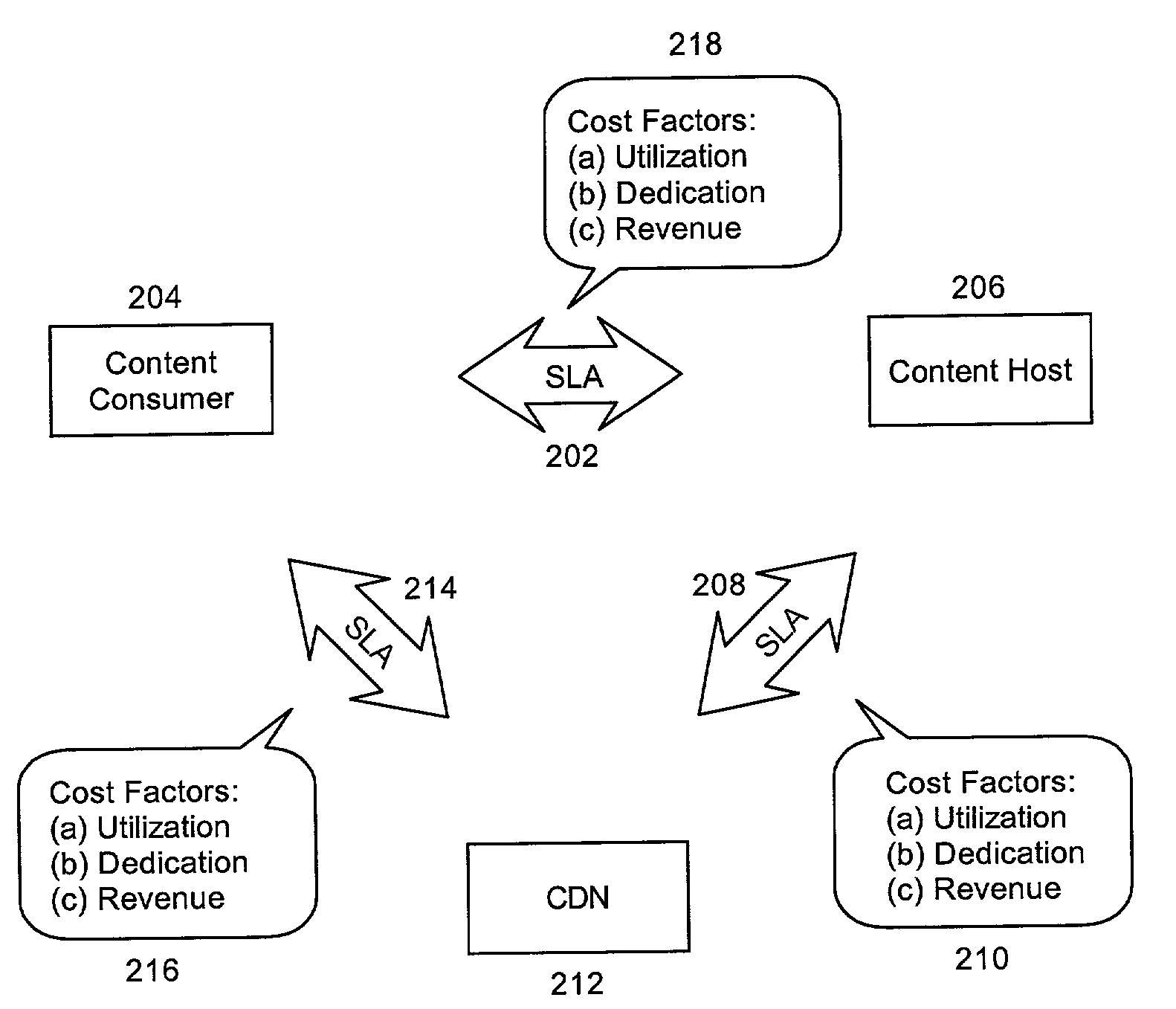 Multi-tier service level agreement method and system