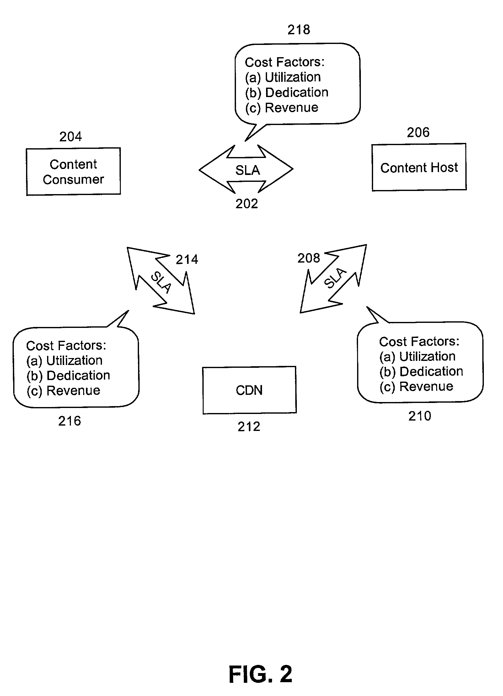 Multi-tier service level agreement method and system