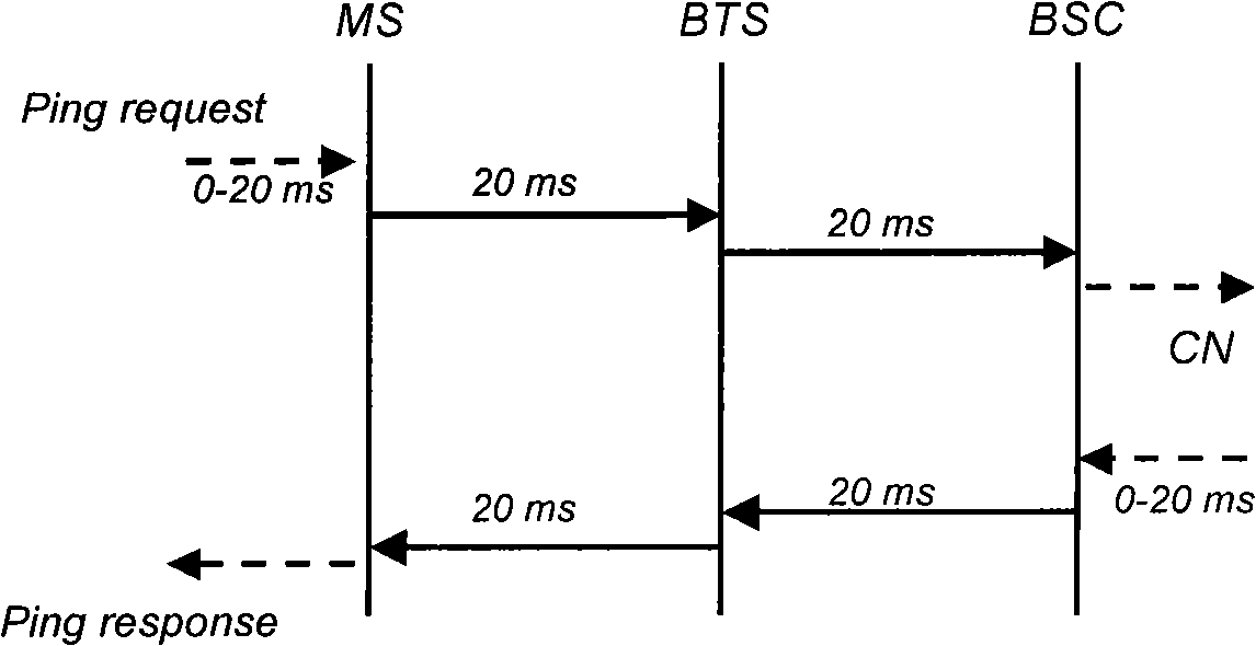 General PCU frame number synchronizing method and system suitable for time domain reduced transmission time interval