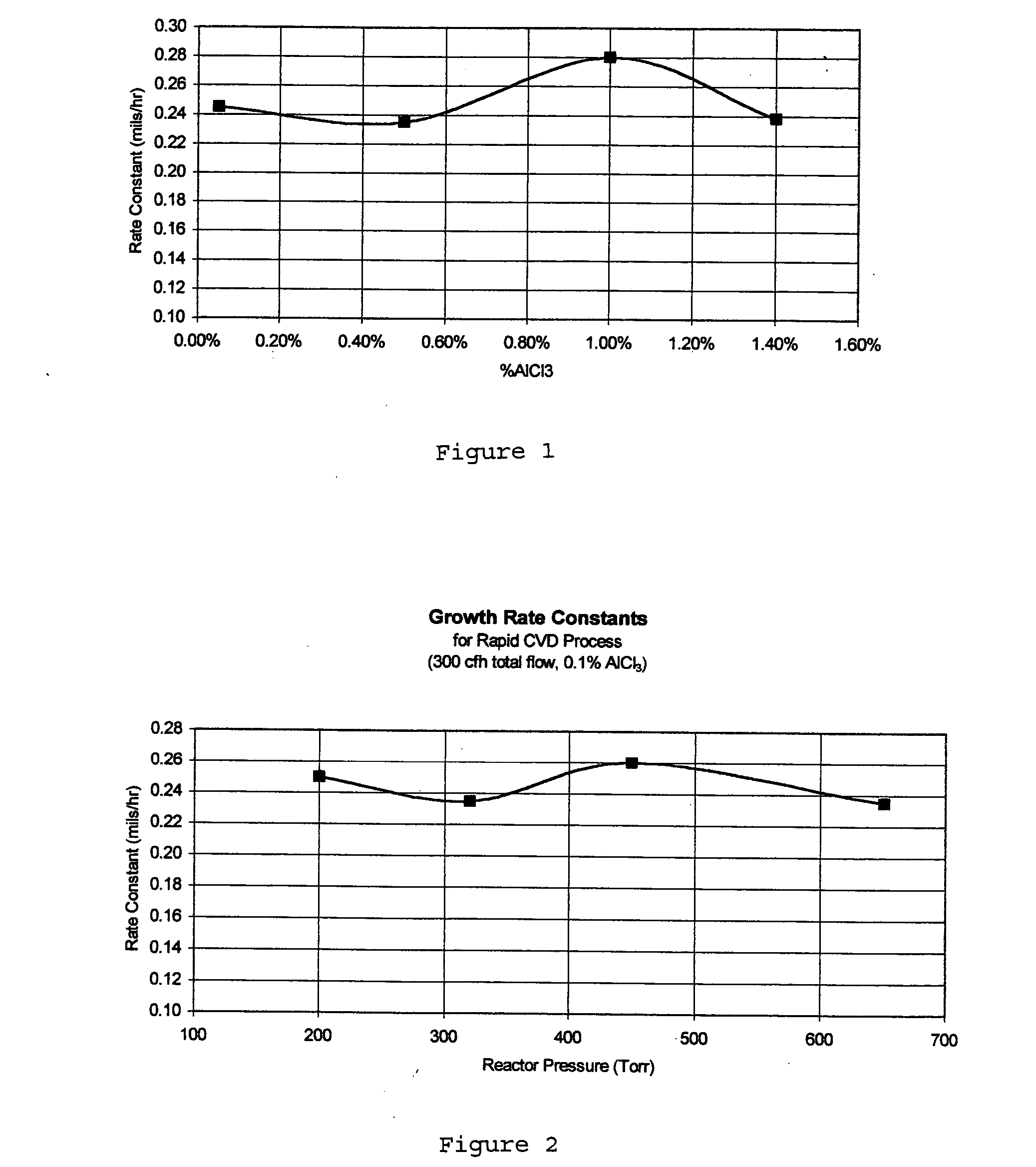 Method of forming aluminide diffusion coatings