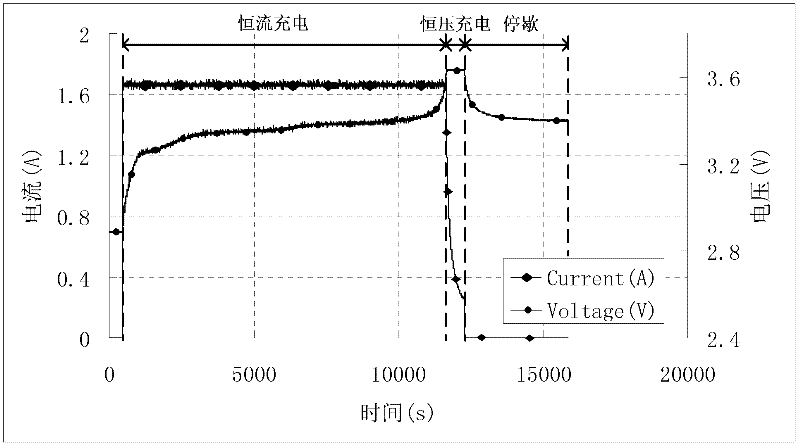 Method for estimating battery health of electric automobile