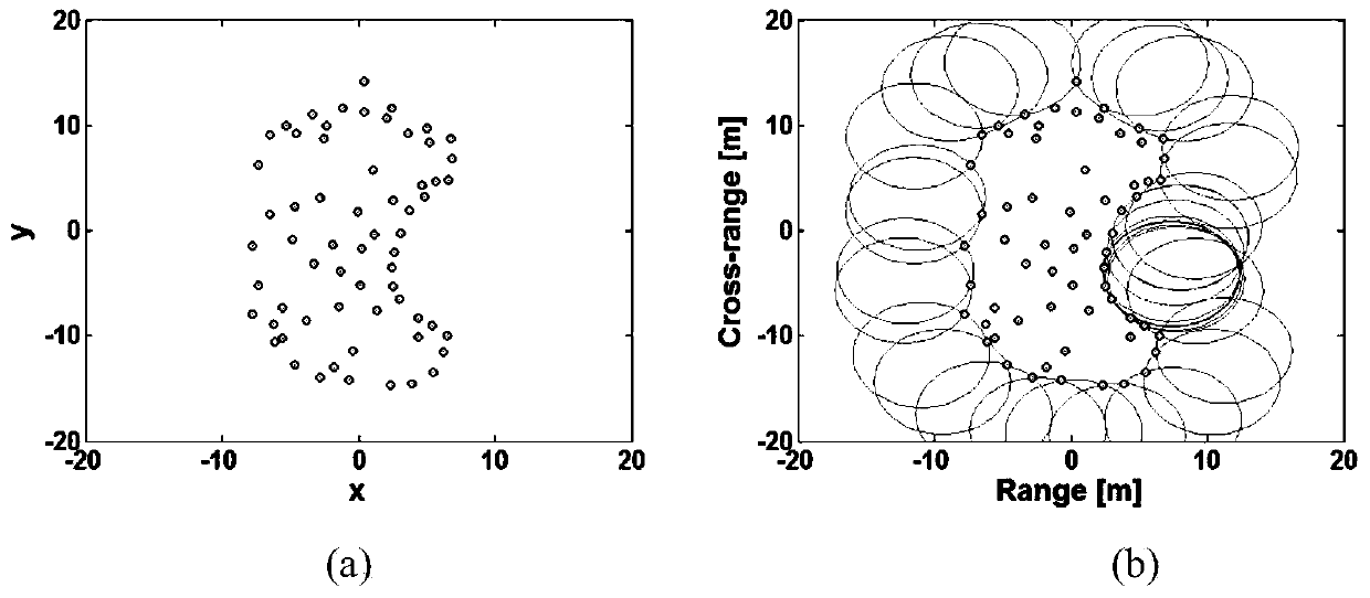 Isar target contour extraction method based on clean algorithm for scattering center extraction