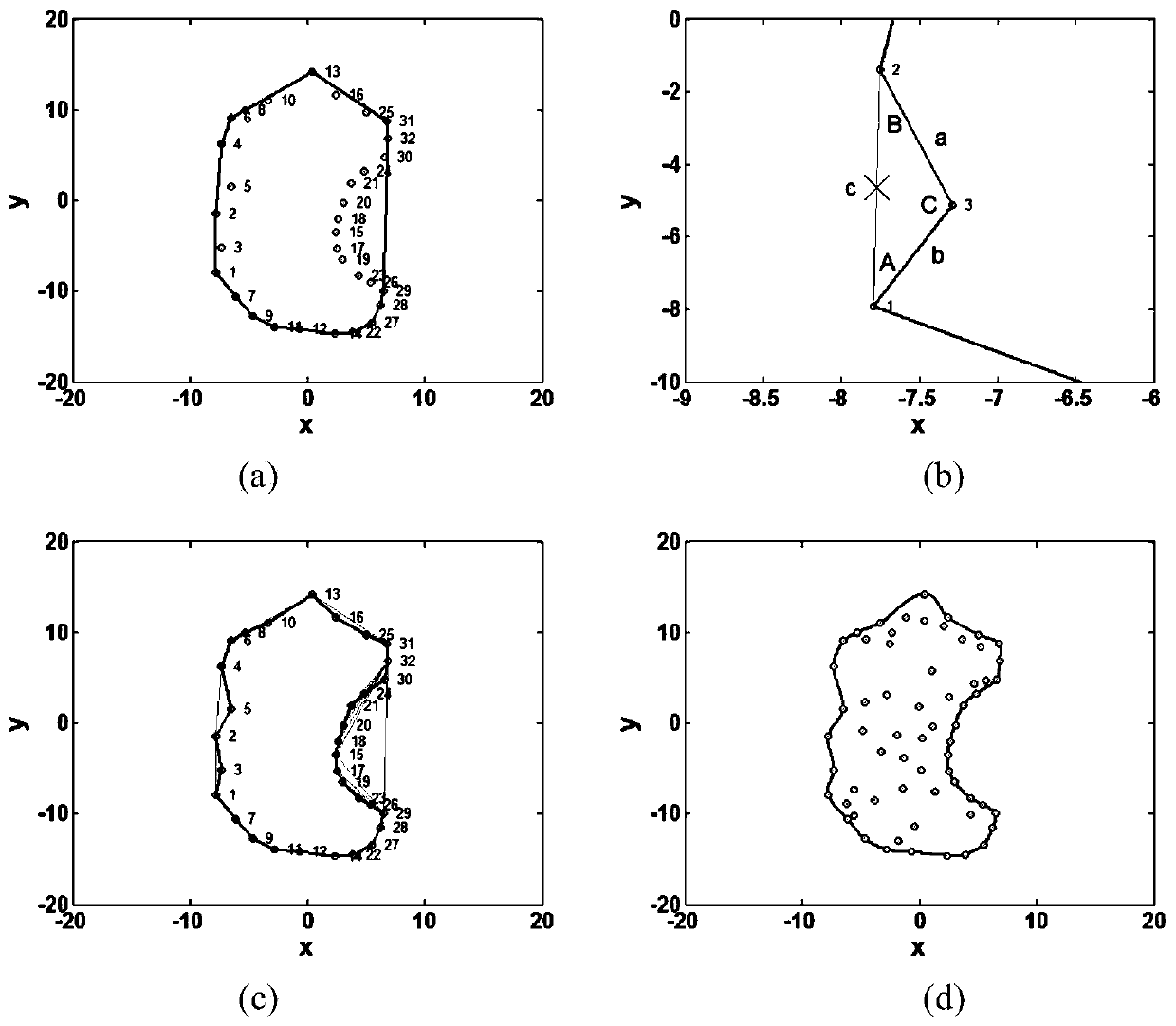 Isar target contour extraction method based on clean algorithm for scattering center extraction