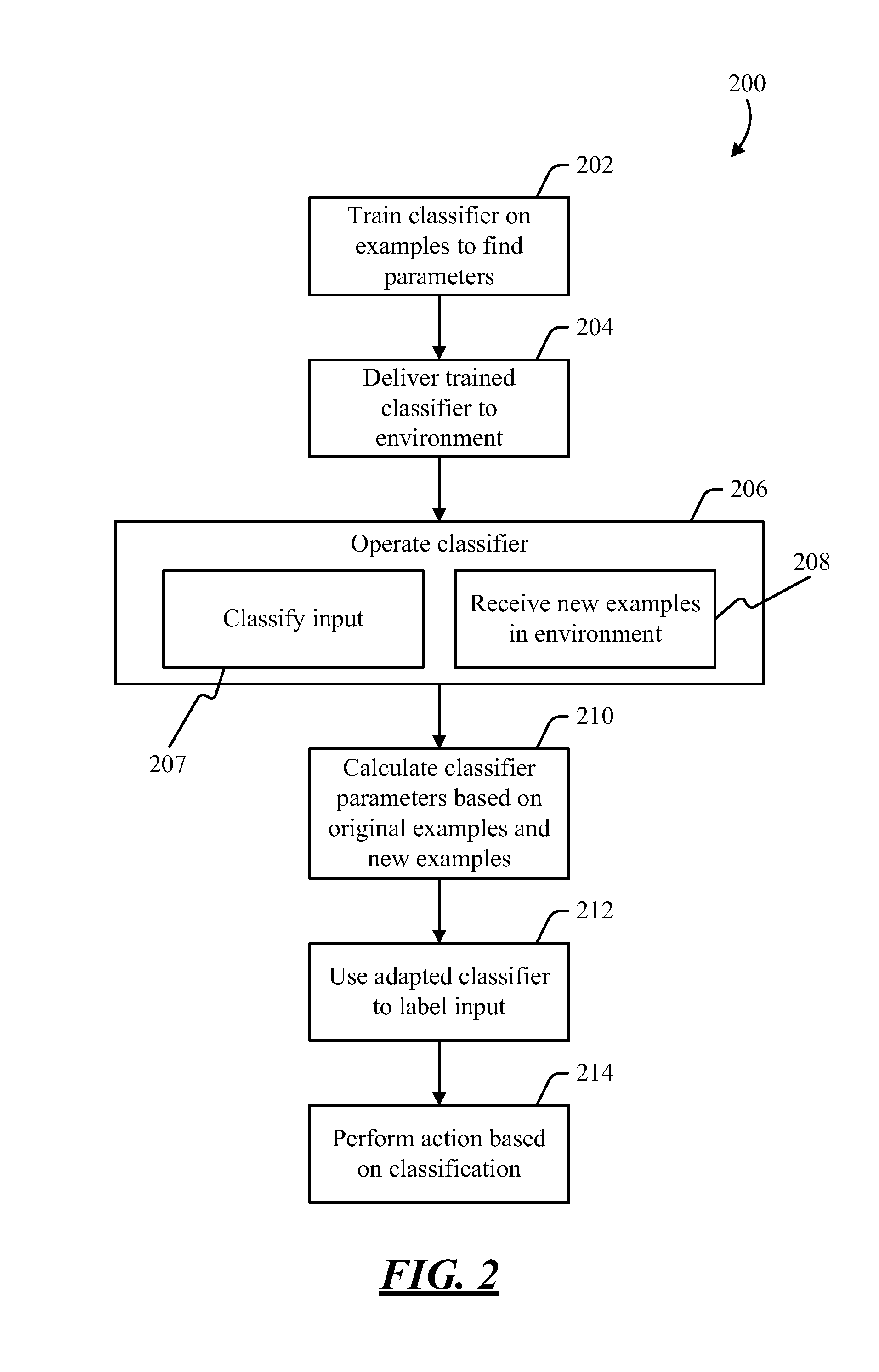 Adapting a parameterized classifier to an environment