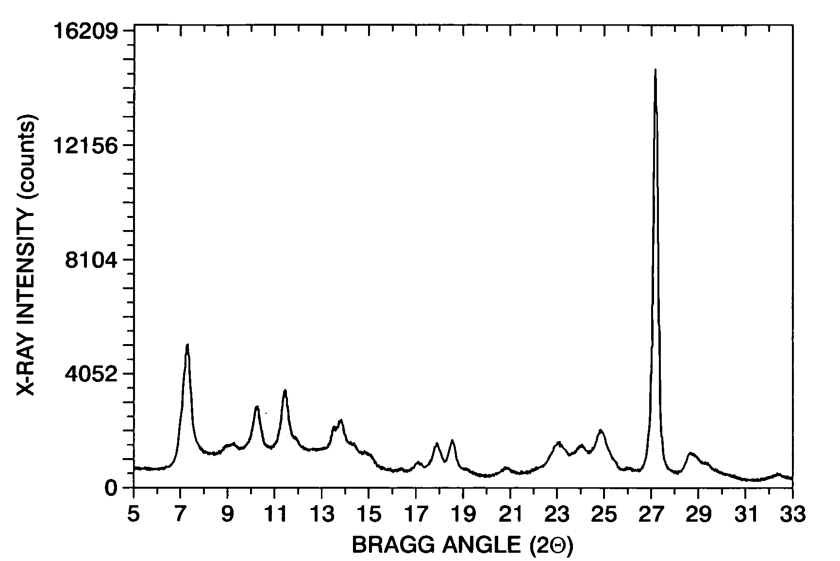 Alkyltriol titanyl phthalocyanine photoconductors